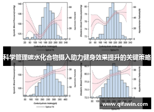 科学管理碳水化合物摄入助力健身效果提升的关键策略