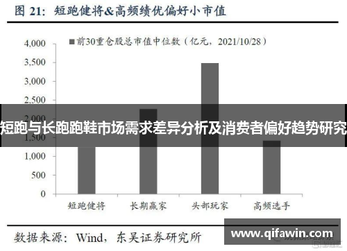 短跑与长跑跑鞋市场需求差异分析及消费者偏好趋势研究