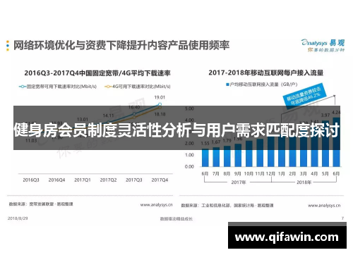 健身房会员制度灵活性分析与用户需求匹配度探讨