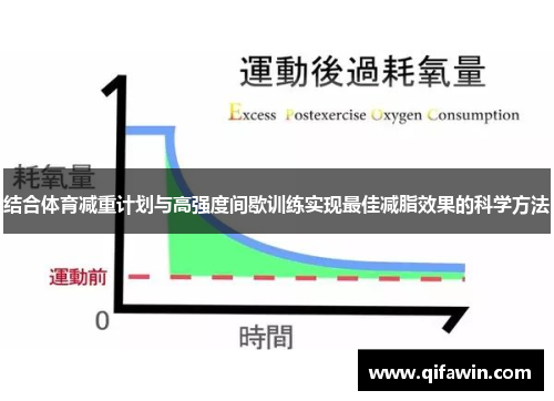 结合体育减重计划与高强度间歇训练实现最佳减脂效果的科学方法
