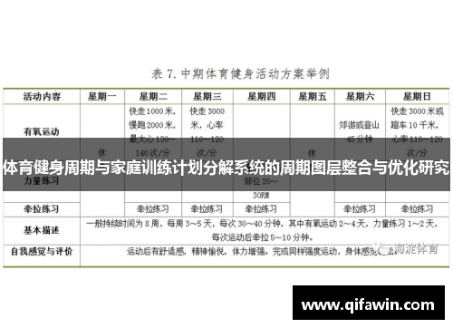 体育健身周期与家庭训练计划分解系统的周期图层整合与优化研究