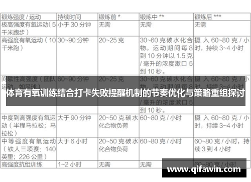 体育有氧训练结合打卡失败提醒机制的节奏优化与策略重组探讨