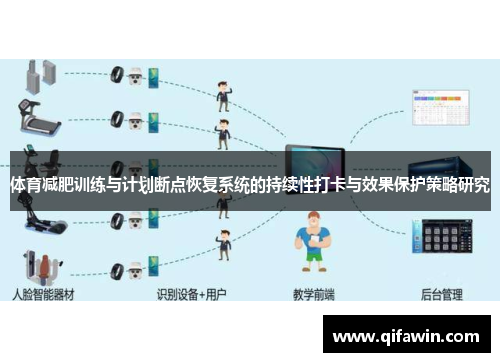 体育减肥训练与计划断点恢复系统的持续性打卡与效果保护策略研究