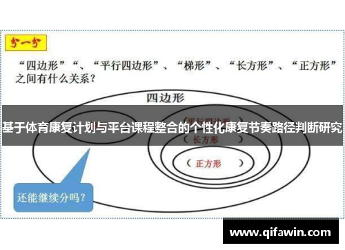 基于体育康复计划与平台课程整合的个性化康复节奏路径判断研究